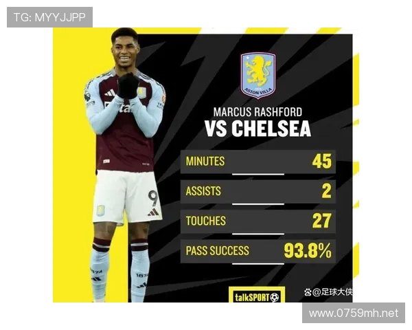 拉什福德助攻能力