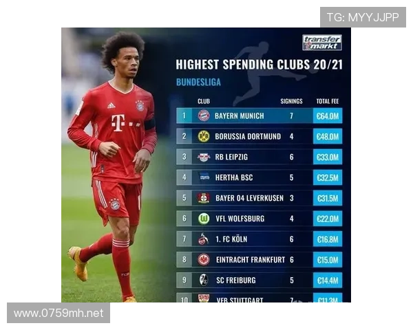 德甲球队今夏转会窗口球员流动情况分析 德甲球队今夏转会窗口球员流动情况分析