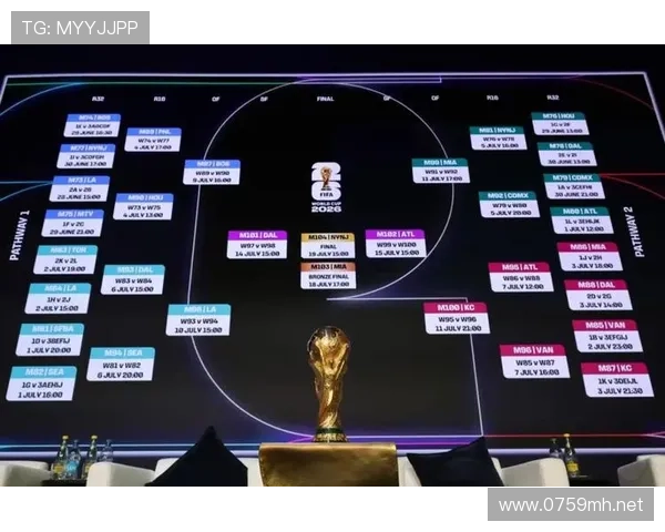 2026世界杯小组第一最理想对手预测
