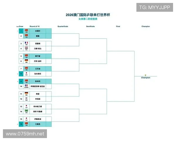 2026世界杯32强新闻专题：淘汰赛首轮赛程与已结束赛果整理