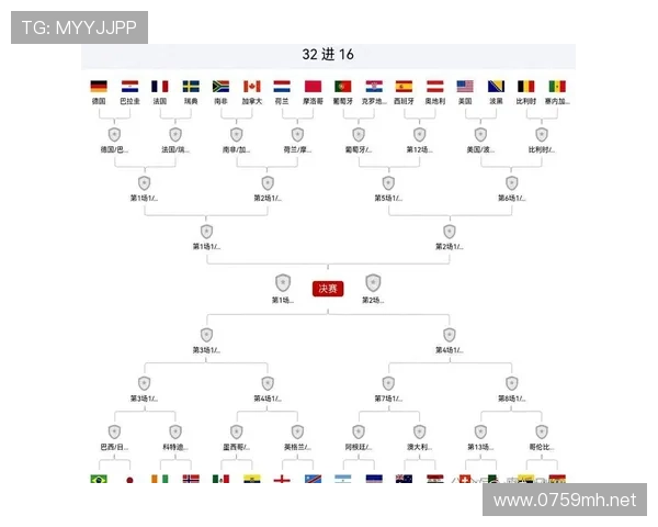 2026世界杯7月1日前赛程回顾:淘汰赛首轮安排一览 2026世界杯7月1日前赛程回顾:淘汰赛首轮安排一览