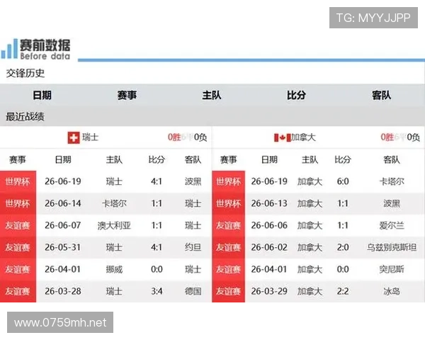 2026世界杯B组最终排名:瑞士头名,加拿大第二