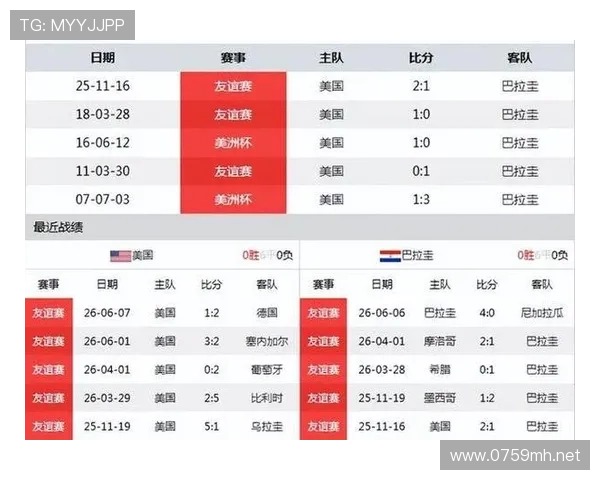 世界杯D组巴拉圭表现:一胜一平一负拿到4分 世界杯D组巴拉圭表现:一胜一平一负拿到4分